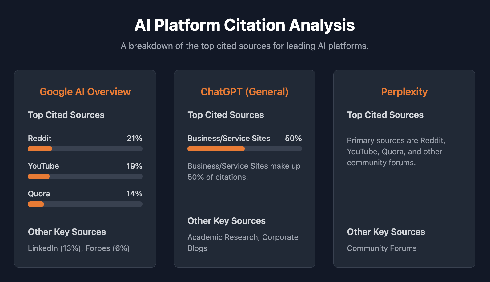 AI Platform Citation Analysis